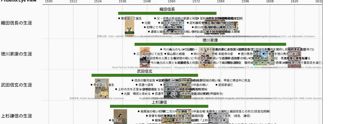 実際の比較画面（戦国武将の年表を並べて表示）