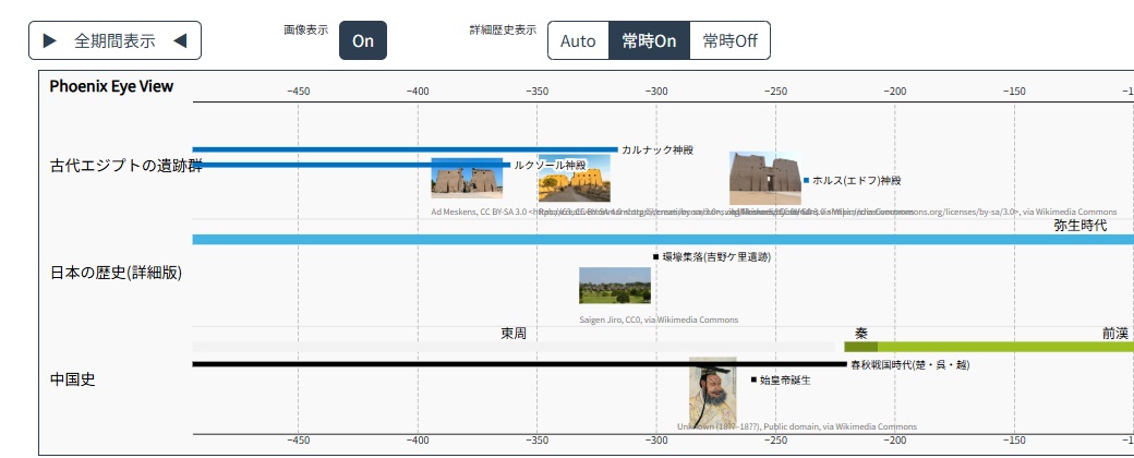 年表イメージ